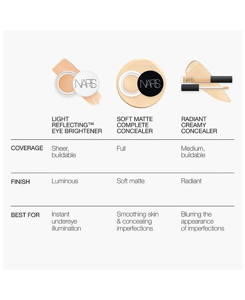 Soft Matte Complete Concealer