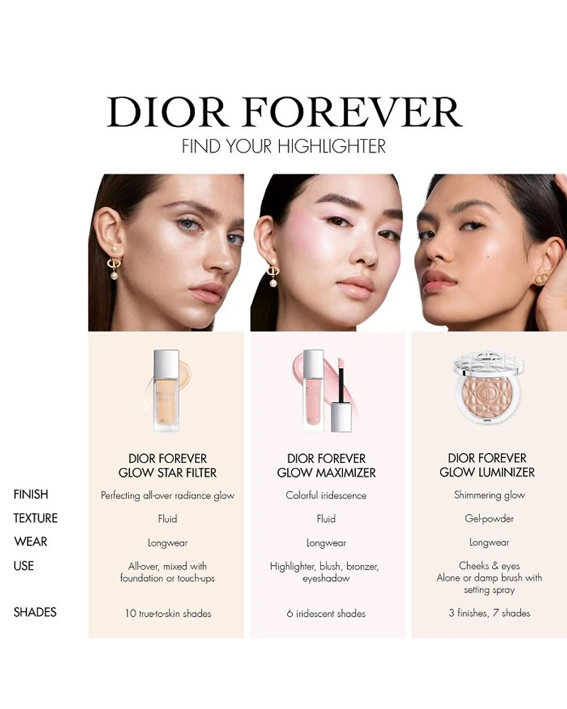 Forever Glow Luminizer