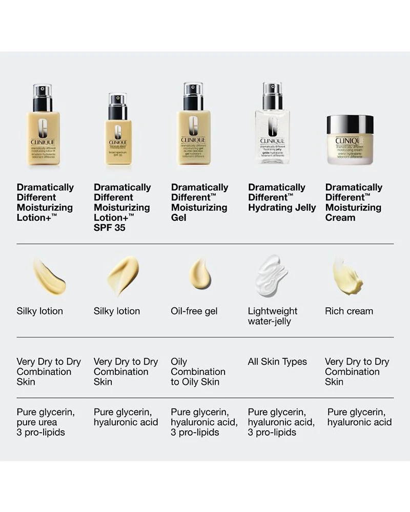 Dramatically Different Moisturizing Lotion+ SPF 35 for Face