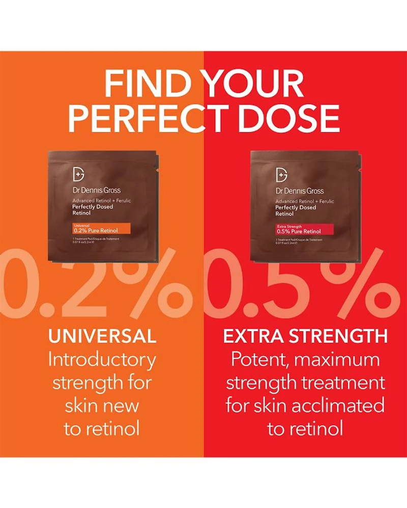 Advanced Retinol + Ferulic Perfectly Dosed Retinol Peel (Universal 0.2% Pure Retinol), Set of 8