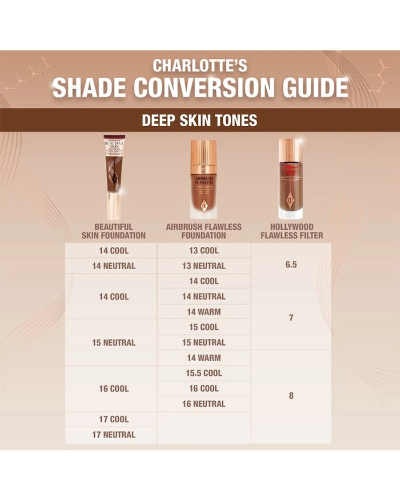 Charlotte's Beautiful Skin Foundation