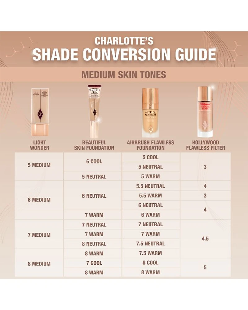 Charlotte's Beautiful Skin Foundation