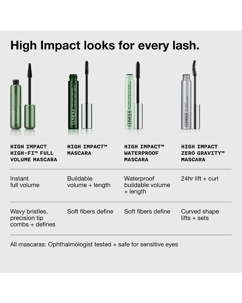 High Impact™ Zero Gravity Mascara