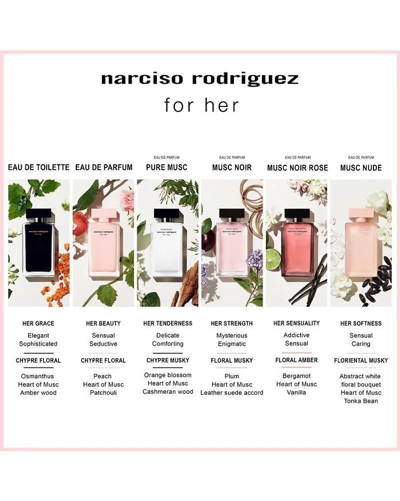 For Her Musc Nude Eau de Parfum 3.3 oz.