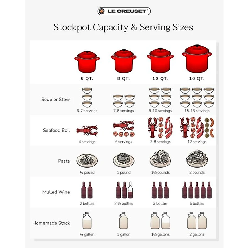 10-Quart Stock Pot