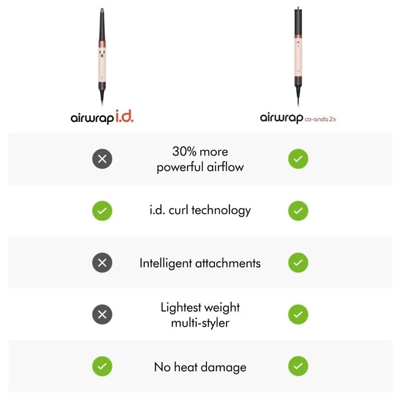 Airwrap i.d.™ Multi-styler and Dryer Straight+Wavy  | Ceramic Pink/Rose Gold