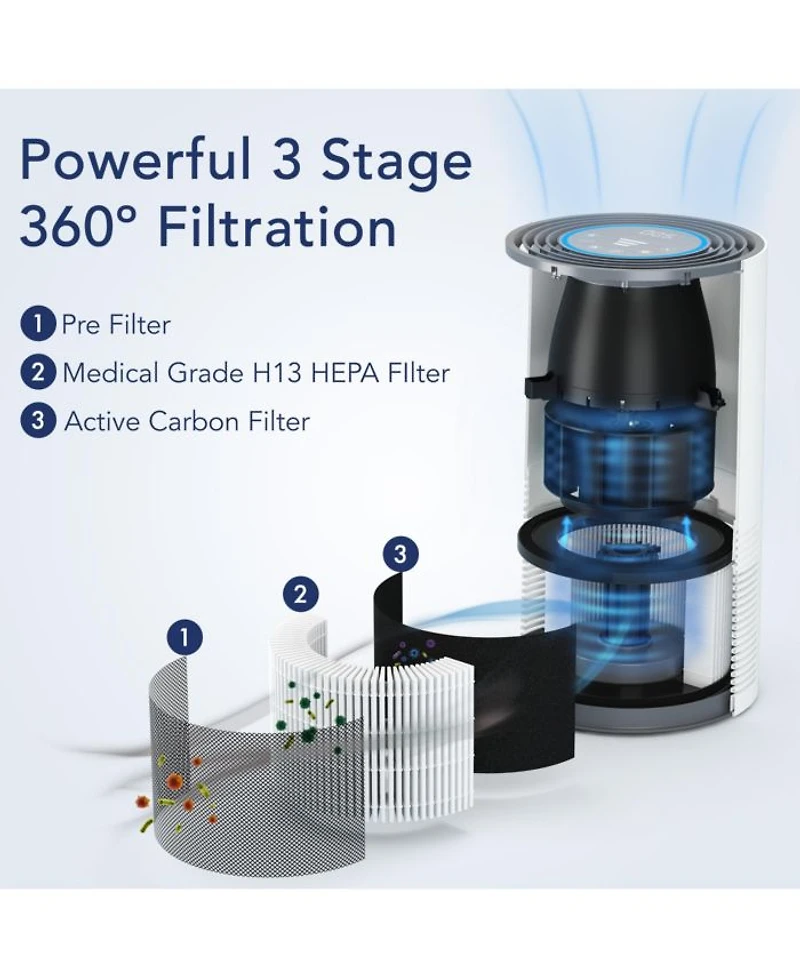 Smart Air Purifier for Home with Air Quality Sensor