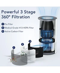 Smart Air Purifier for Home with Air Quality Sensor