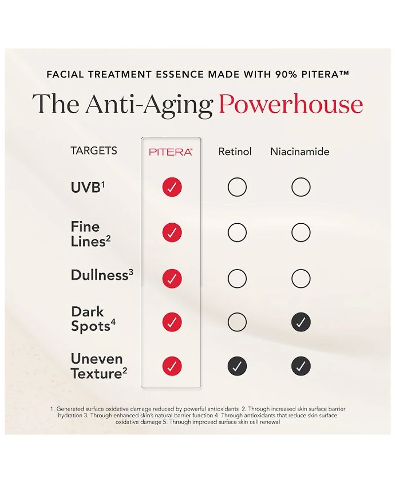 PITERA™ Anti-Aging Gift Set ($424 value)