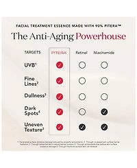PITERA™ Anti-Aging Gift Set ($424 value)