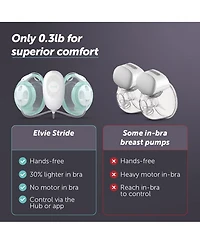 Stride: Hospital-Grade Suction Breast Pump