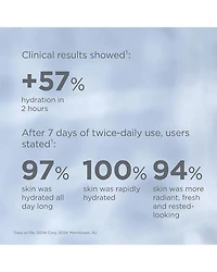 ISDINCEUTICS Hyaluronic Moisture - Normal to Dry Skin