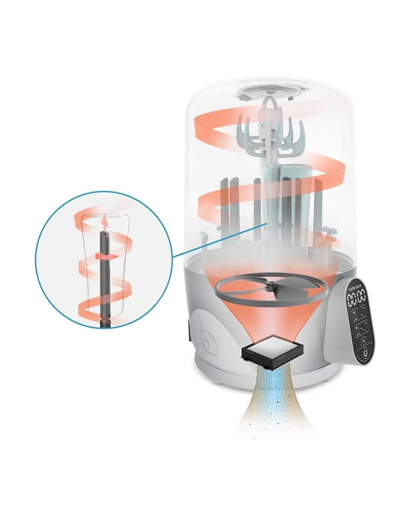 Turbo Pure Sterilizer
