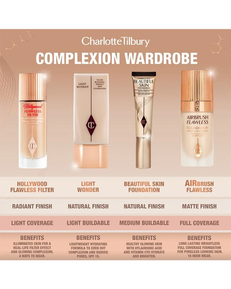 Charlotte's Beautiful Skin Foundation