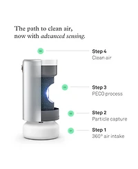PECO-HEPA Tri-Powered Filter for Air Pro