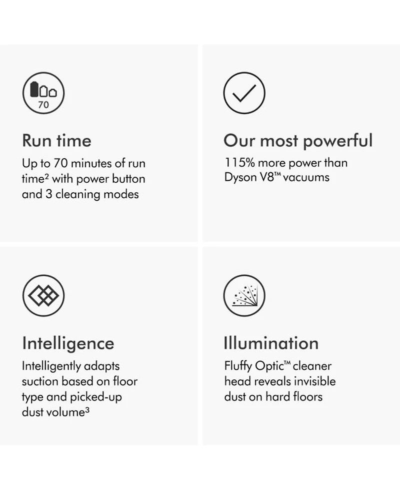 Gen5detect Absolute Cordless Vacuum