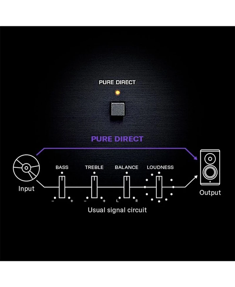 R-N600A Stereo Network Receiver with Wi-Fi, Bluetooth, and MusicCast