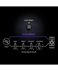R-N600A Stereo Network Receiver with Wi-Fi, Bluetooth, and MusicCast