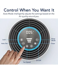 Smart Air Purifier for Home with Air Quality Sensor
