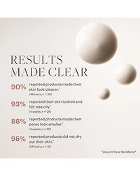 Pore Purifying Gel Cleanser 6 oz.