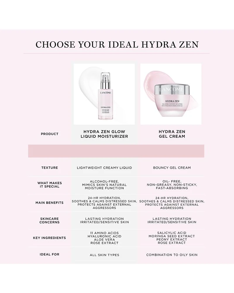 Hydra Zen Anti-Stress Glow Liquid Moisturizer 1.7 oz.
