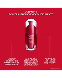 Ultimune Eye Power Infusing Eye Concentrate 0.54 oz.
