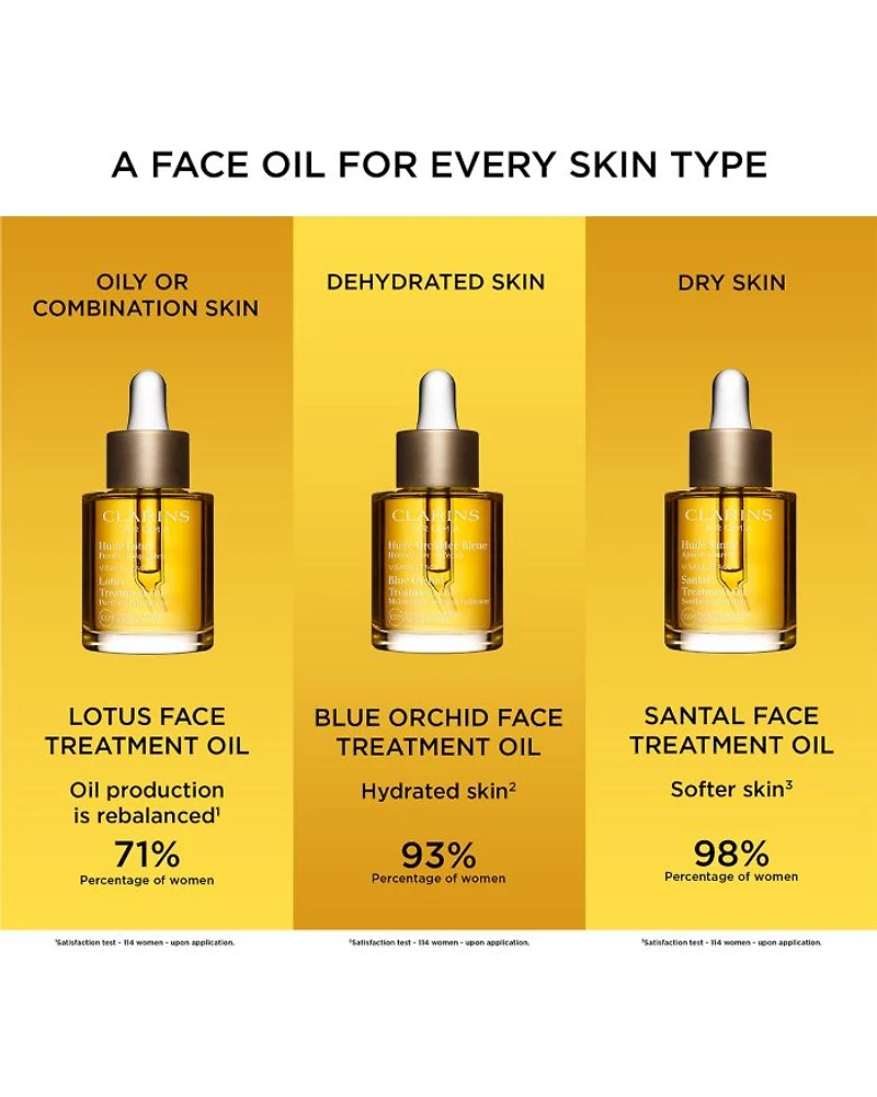 Lotus Balancing & Hydrating Face Treatment Oil 1 oz.