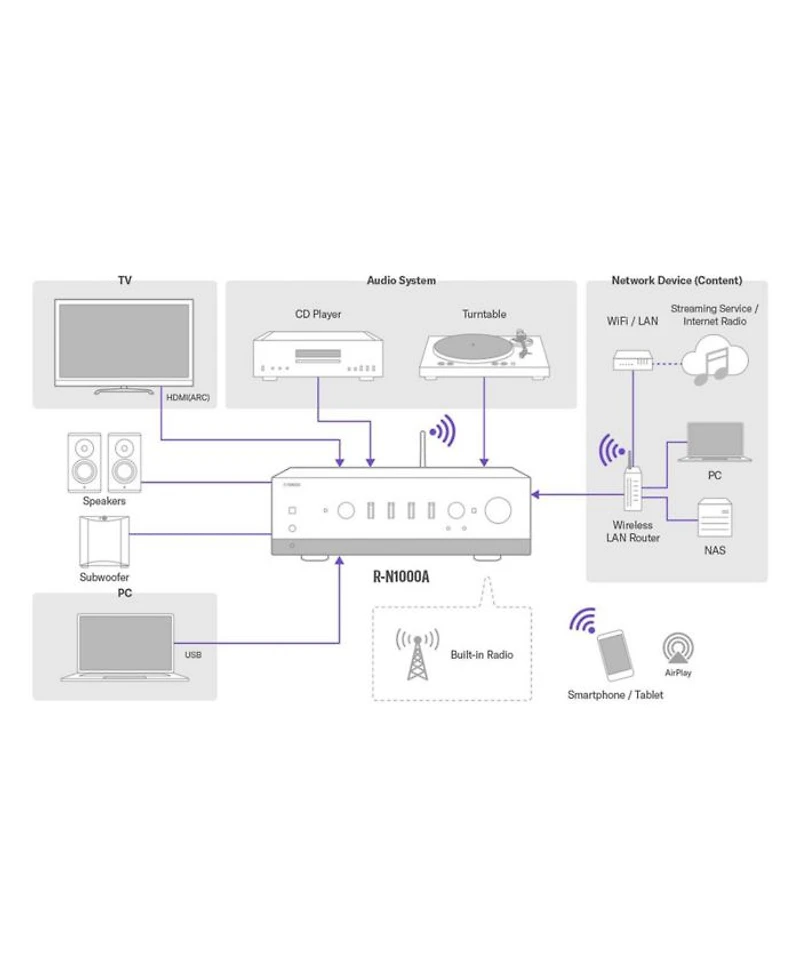 R-N1000A Stereo Network Receiver