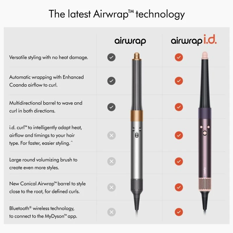 Limited Edition Airwrap i.d.™ Multi-styler and Dryer Curly+Coily | Jasper Plum