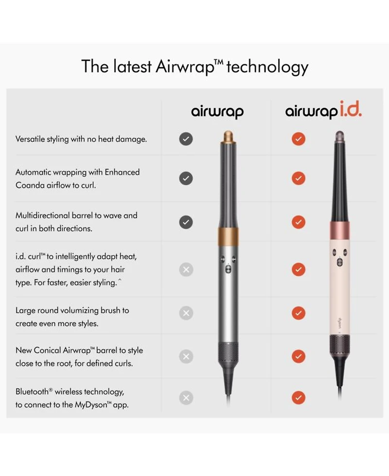 Airwrap i.d.™ Multi-styler and Dryer Straight+Wavy  | Ceramic Pink/Rose Gold
