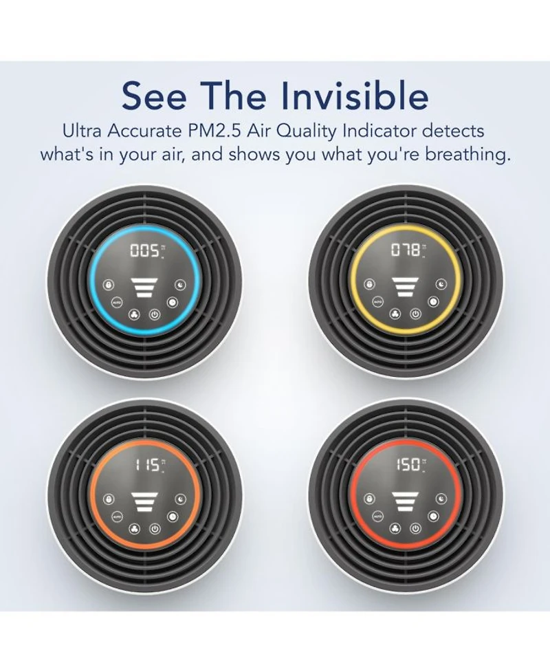 Smart Air Purifier for Home with Air Quality Sensor