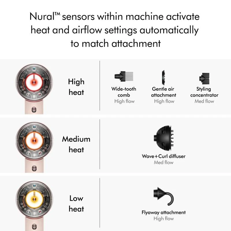 Supersonic Nural™ Hair Dryer | Ceramic Pink/Rose Gold