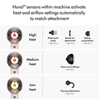 Supersonic Nural™ Hair Dryer | Ceramic Pink/Rose Gold