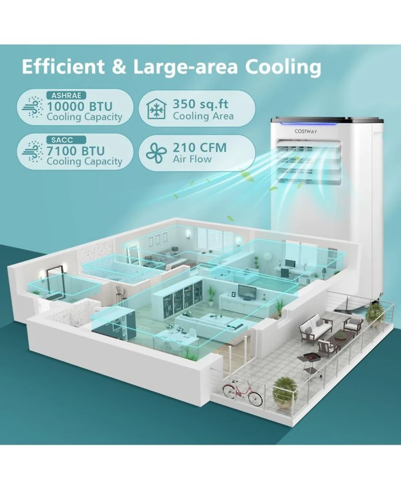 BTU ( BTU ASHRAE) Portable Air Conditioner 3-in-1 AC Unit w/ Cool Dehum Fan Sleep Mode
