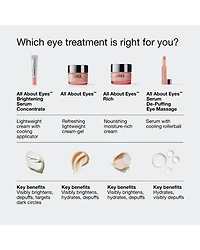 All About Eyes Brightening Serum Concentrate 0.34 oz.
