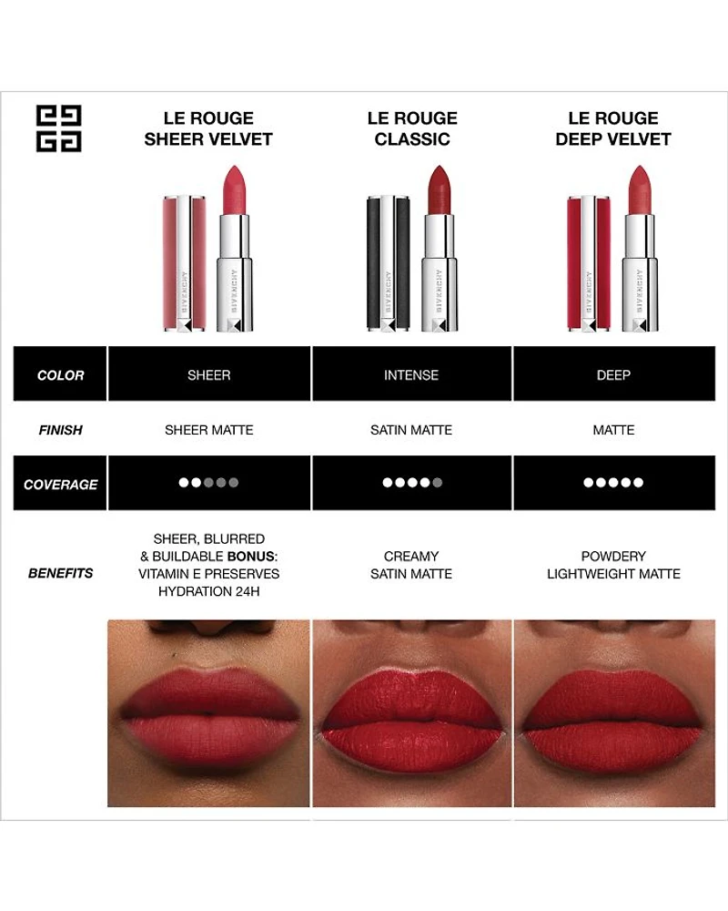 Le Rouge Deep Velvet Matte Lipstick