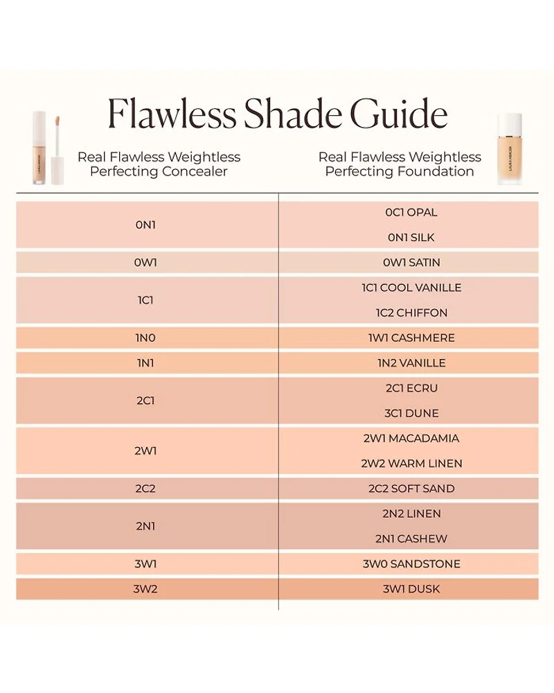Real Flawless Weightless Perfecting Concealer