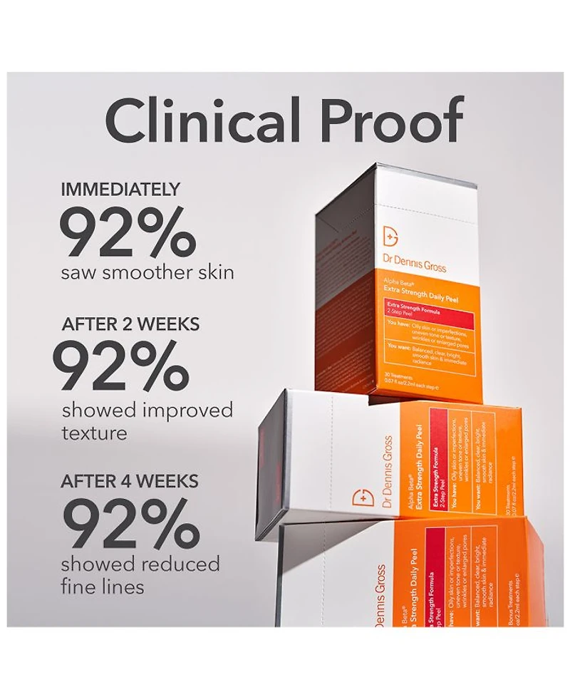 Alpha Beta® Extra Strength Daily Peel