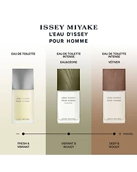 L'Eau d'Issey Pour Homme Eau de Toilette Spray 2.6 oz.