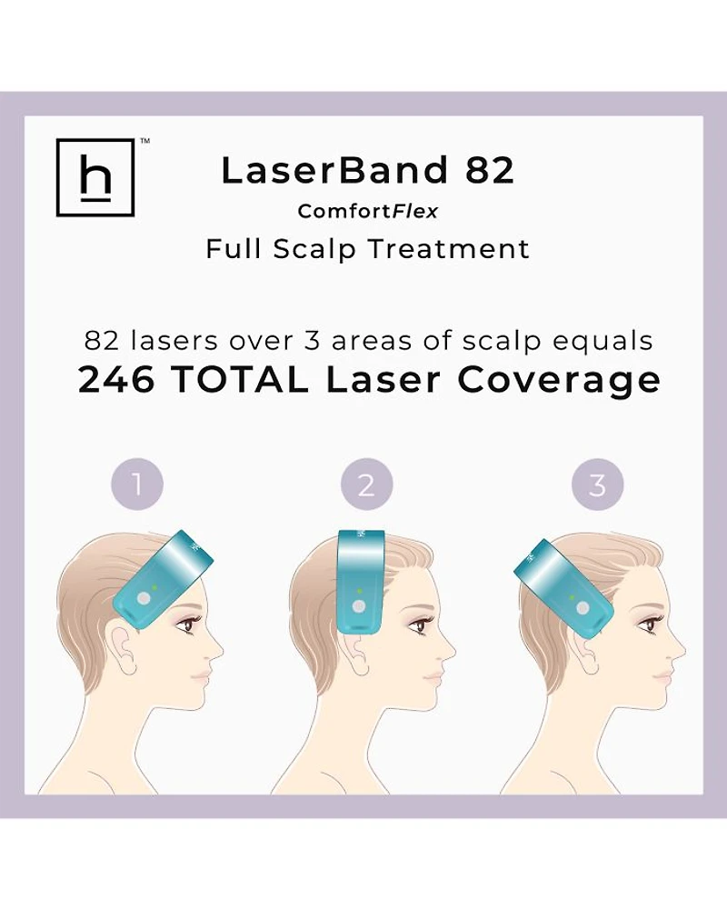 LaserBand 82 ComfortFlex Hair Growth Device