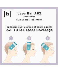 LaserBand 82 ComfortFlex Hair Growth Device