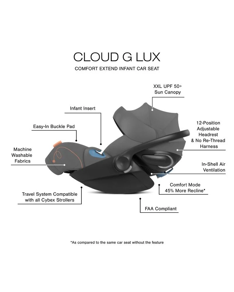 Gazelle S 2 Single to Double + Cloud G Lux Travel System with Cot