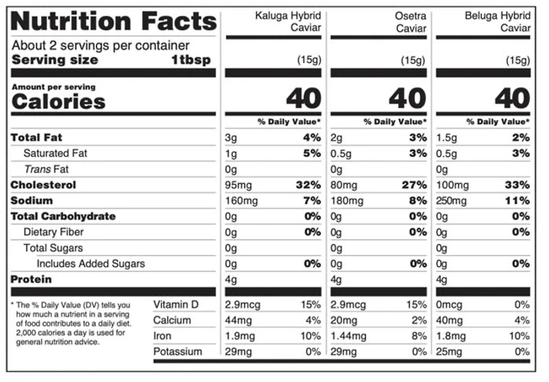 Caspian Caviar Gift Set