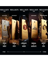1 Million Eau de Toilette Gift Set ($153 value)