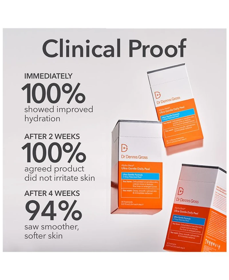 Alpha Beta Ultra Gentle Daily Peel, 30 Treatments