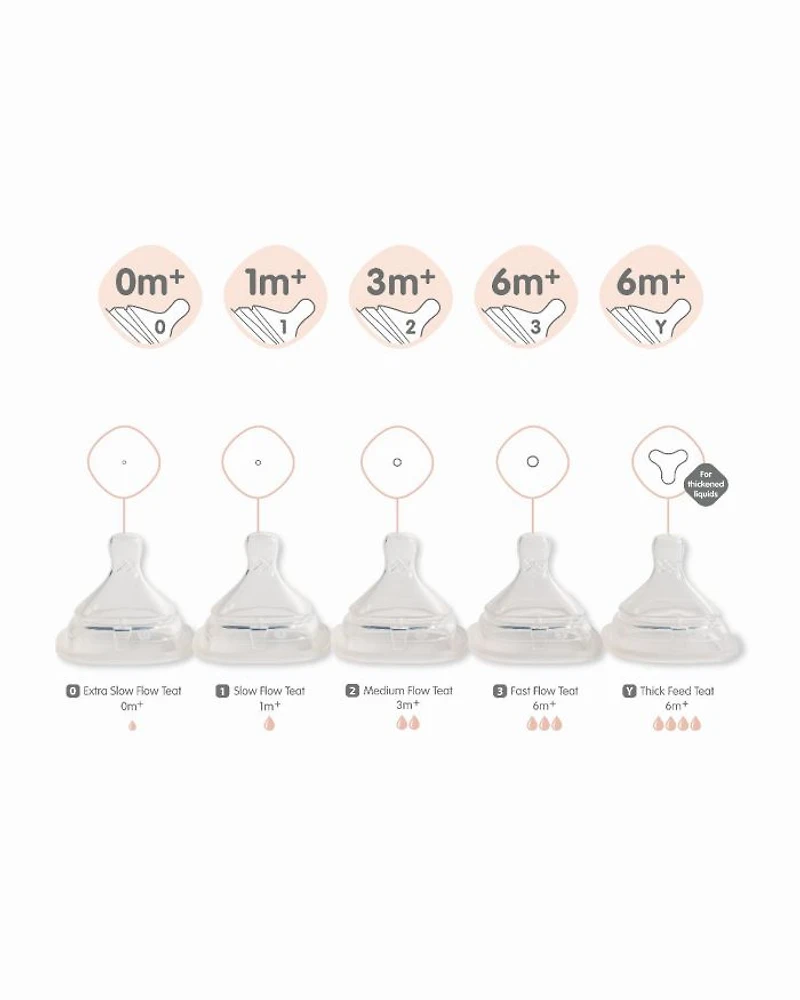 Slow Flow 6 Pk Teat