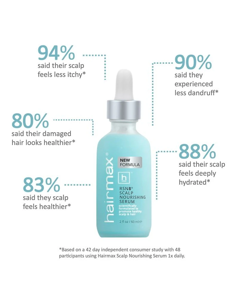 RSN8® Scalp Nourishing Serum 2 oz.