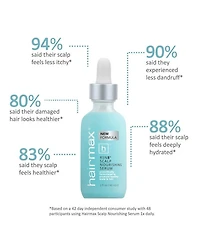 RSN8® Scalp Nourishing Serum 2 oz.
