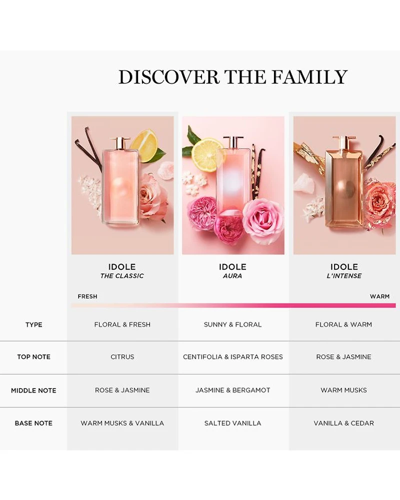 Idôle Le Parfum 3.4 oz.