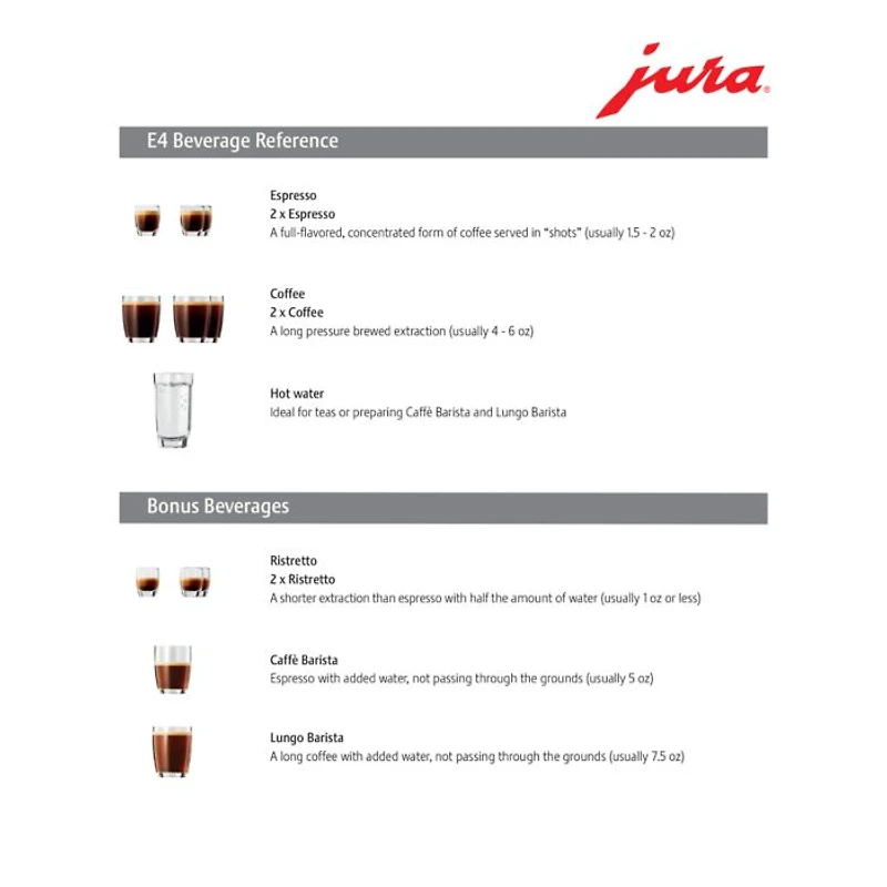 E4 Automatic Coffee Machine